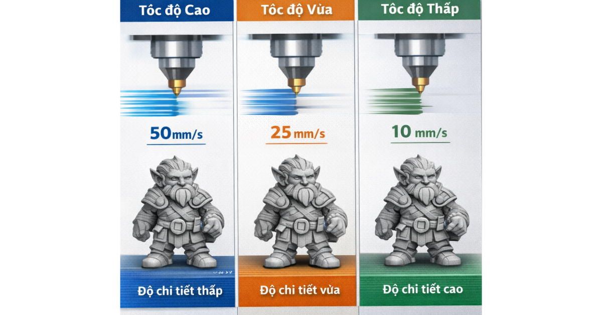 Độ phân giải in 3D là gì? Khái niệm, yếu tố và ứng dụng thực tế