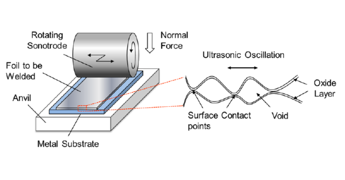 Phương pháp công nghệ in 3D kim loại phổ biến, nổi bật hiện nay
