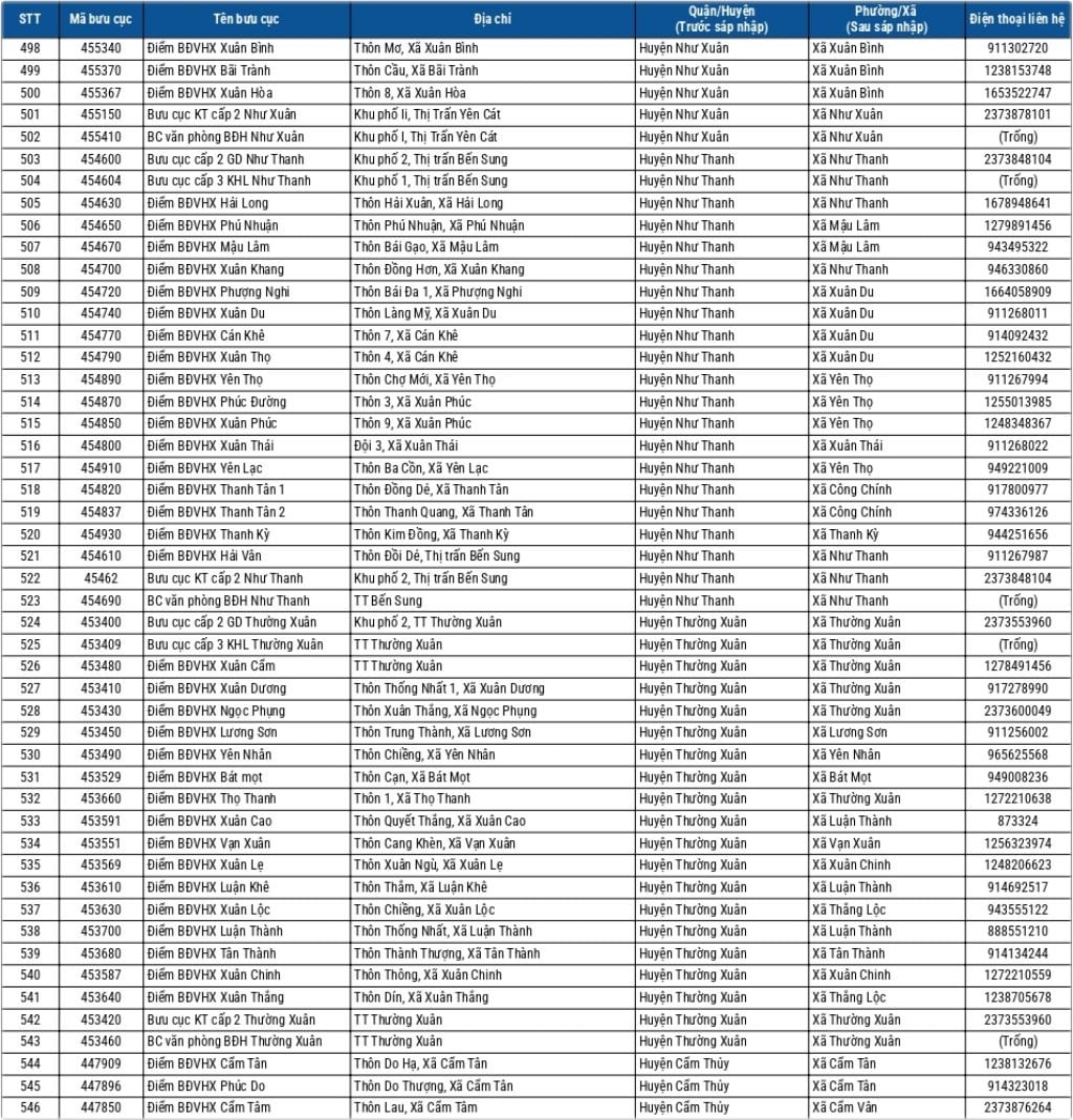 Địa chỉ bưu điện tỉnh Thanh Hóa 3