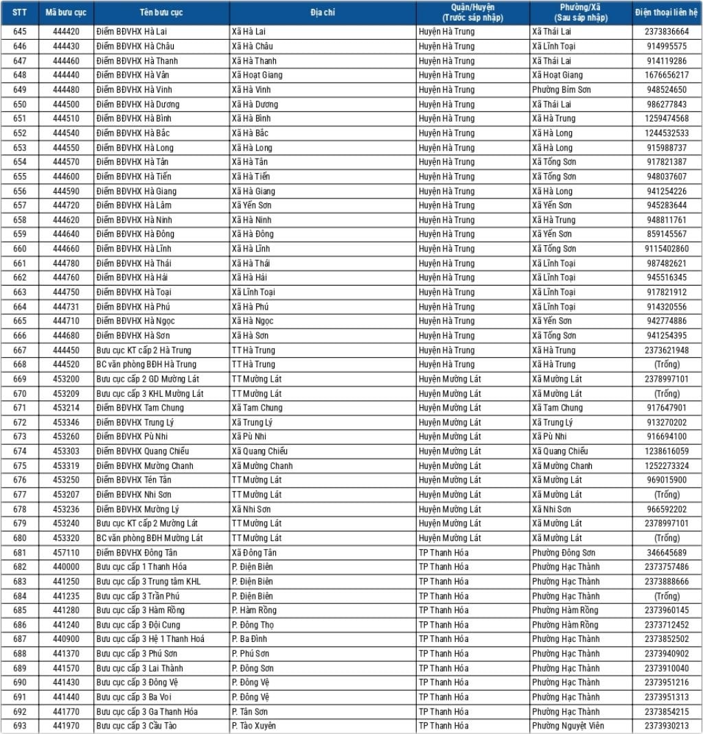 Địa chỉ bưu điện tỉnh Thanh Hóa 6