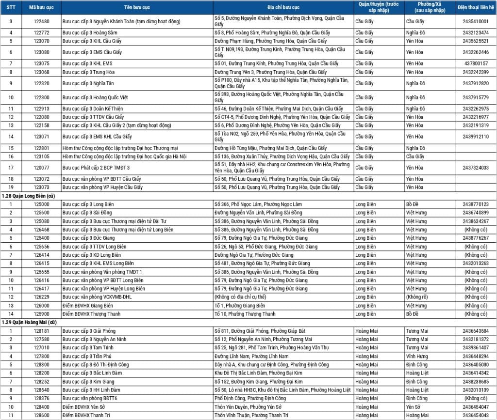 Địa chỉ bưu điện Hà Nội 11