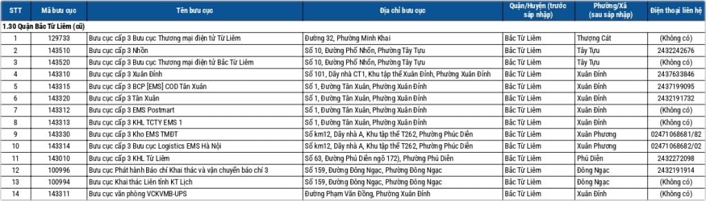 Địa chỉ bưu điện Hà Nội 12