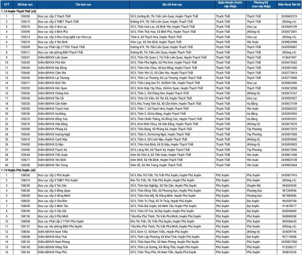 Địa chỉ bưu điện Hà Nội 2