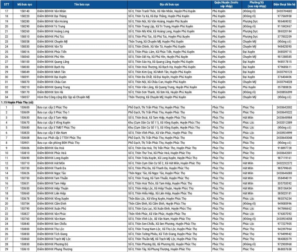 Địa chỉ bưu điện Hà Nội 3