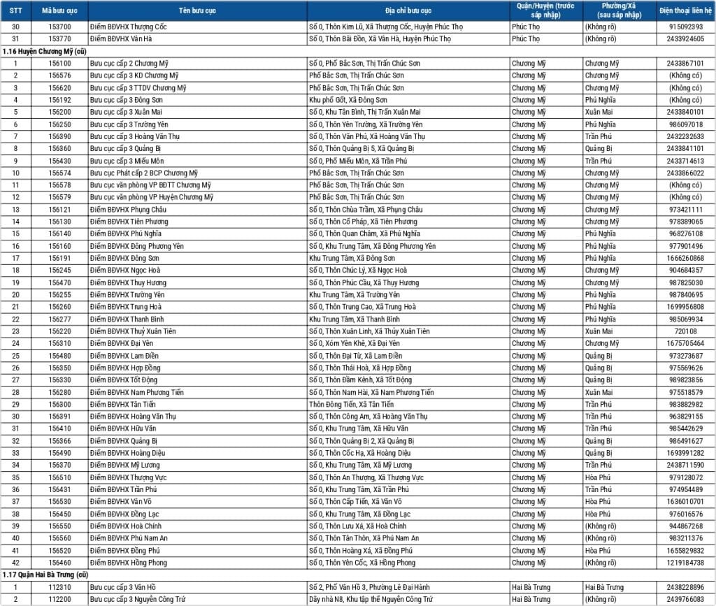 Địa chỉ bưu điện Hà Nội 4