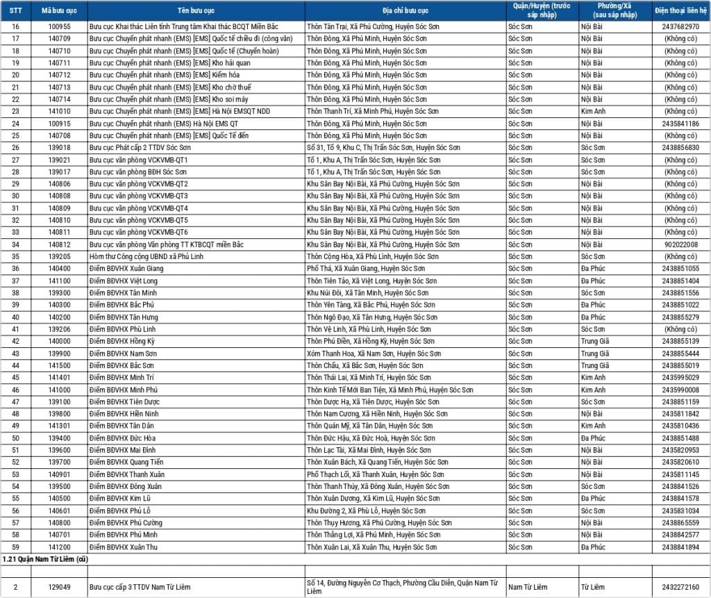 Địa chỉ bưu điện Hà Nội 7