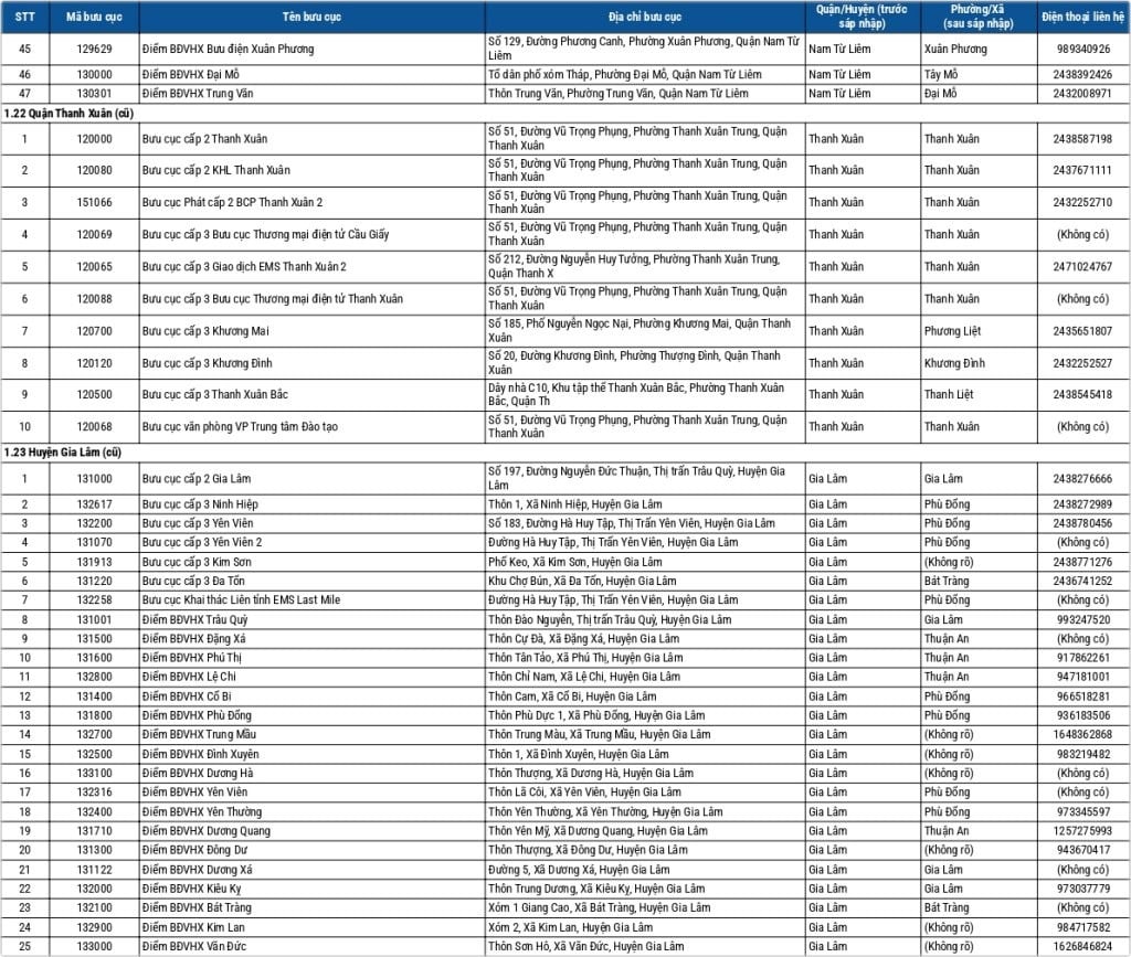 Địa chỉ bưu điện Hà Nội 9