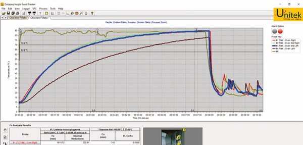 Unitek Phần mềm Datapaq Insight