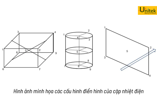 unitek Khảo sát độ đồng nhất nhiệt độ