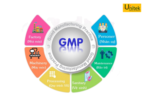 unitek tiêu chuẩn gmp