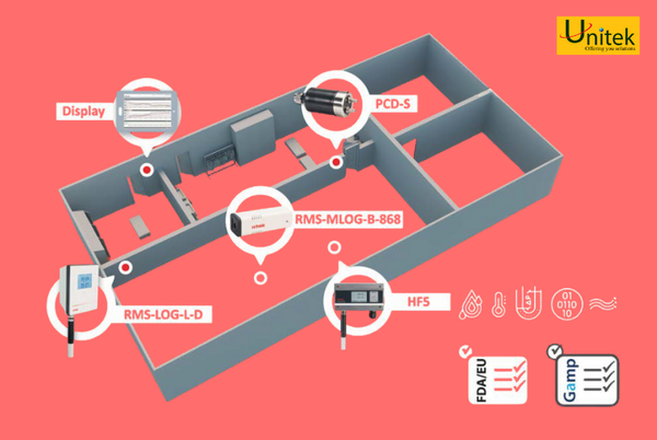 unitek phân phối cảm biến rotronic