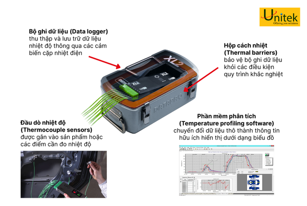 Hệ thống Lập hồ sơ nhiệt