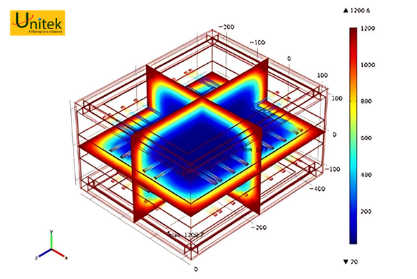 Bản đồ nhiệt Hộp cách nhiệt
