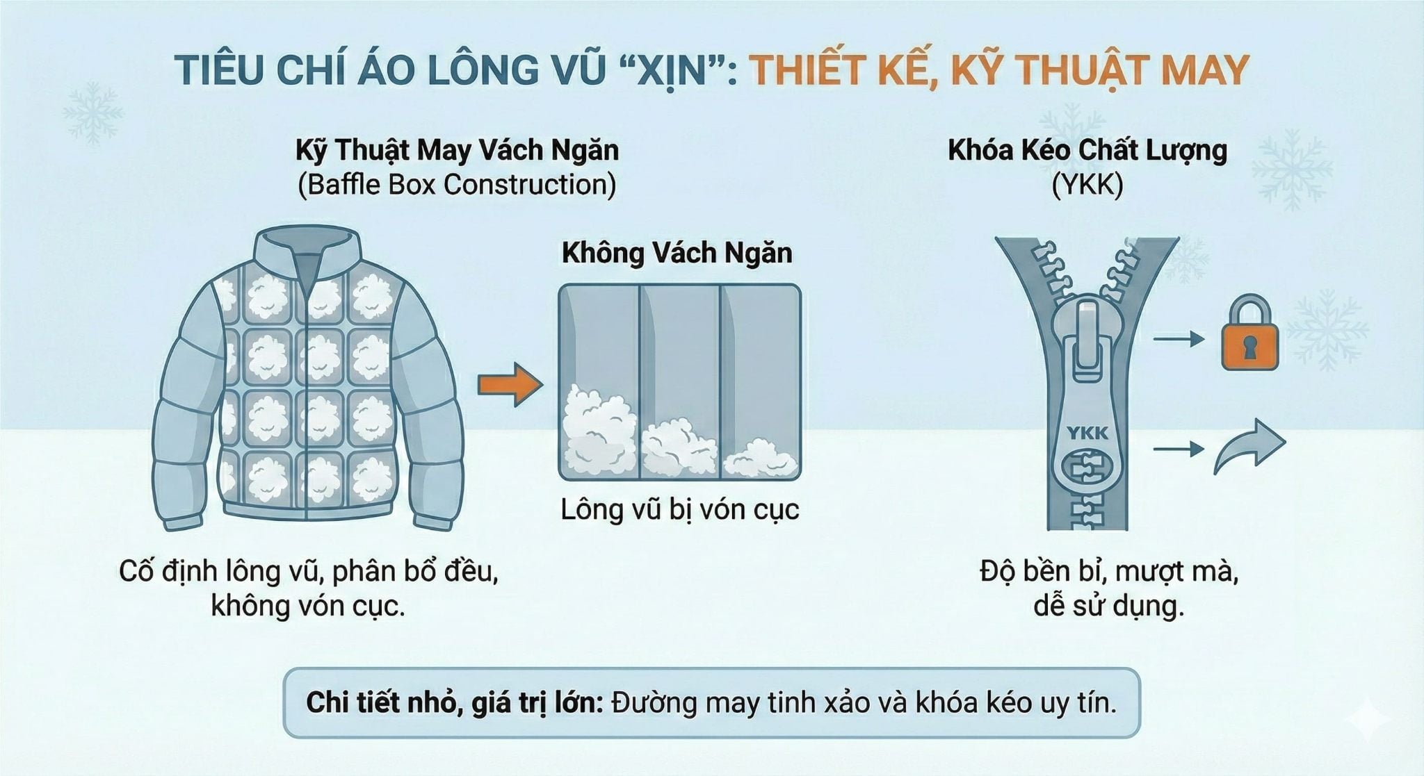 Thiết kế, kỹ thuật may