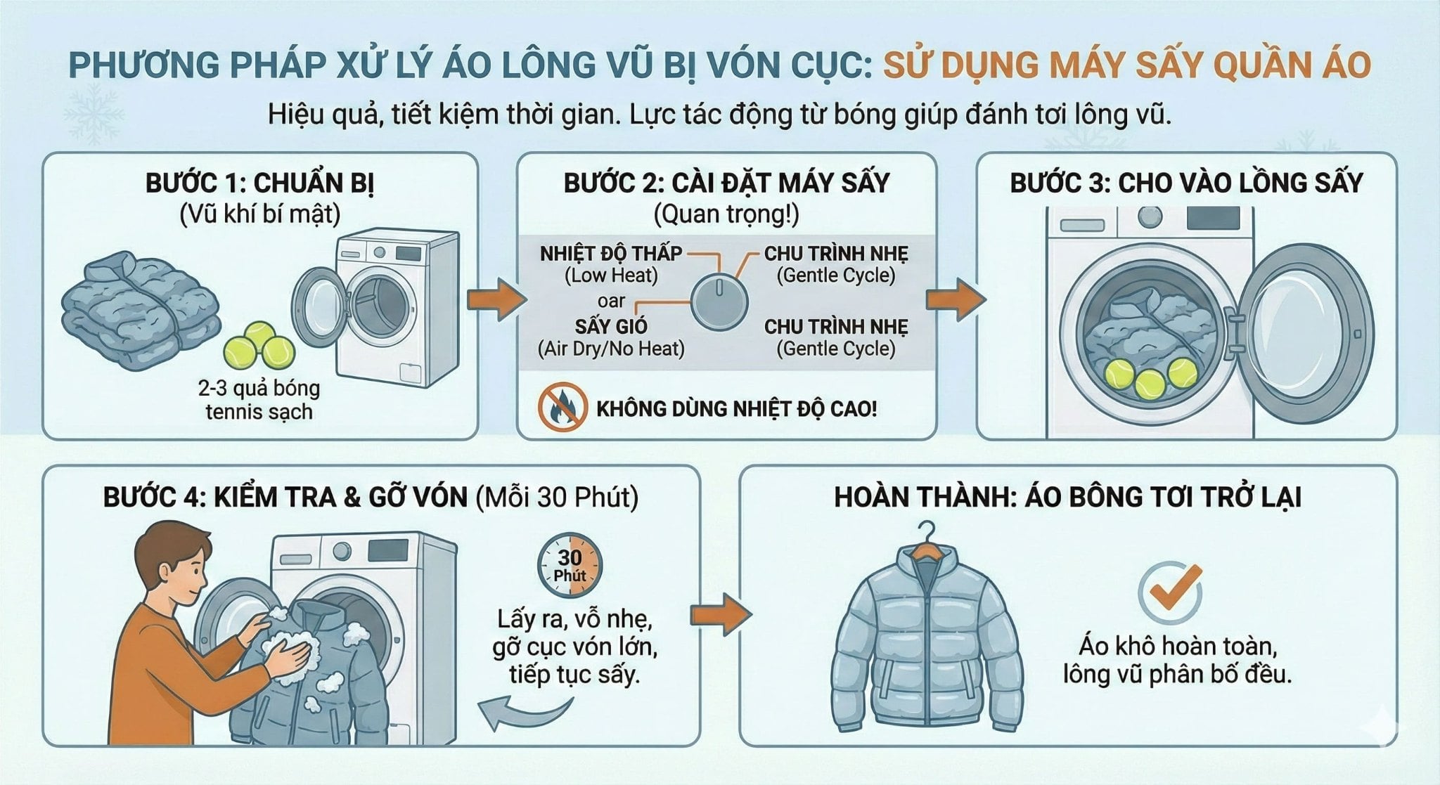 Phương pháp 1: Sử dụng máy sấy quần áo