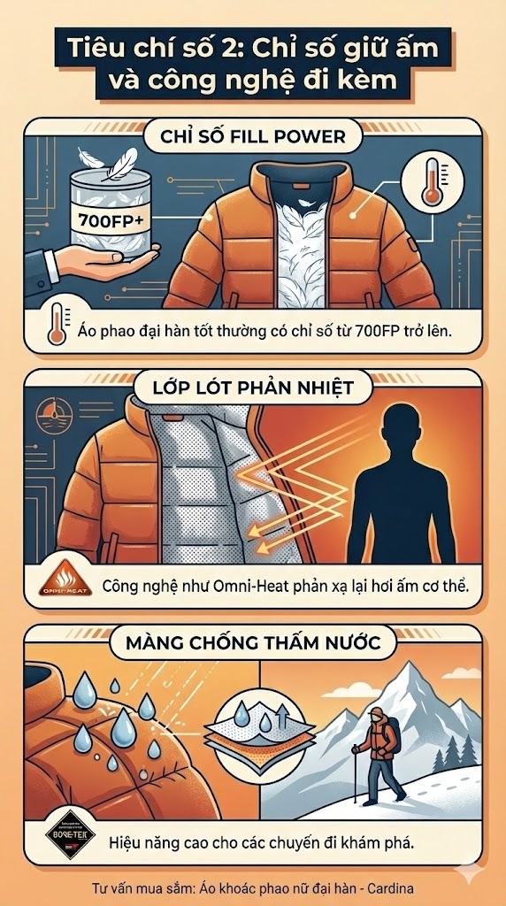 2. Chỉ số giữ ấm và công nghệ đi kèm