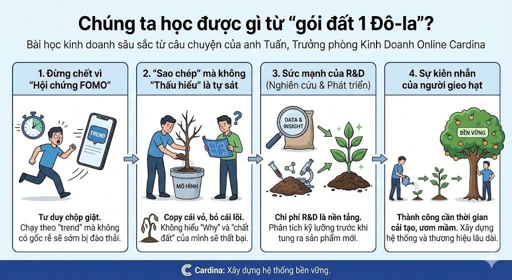 Bỏ 1$ mua đất & Tư duy kinh doanh lội ngược dòng từ TP Tuấn