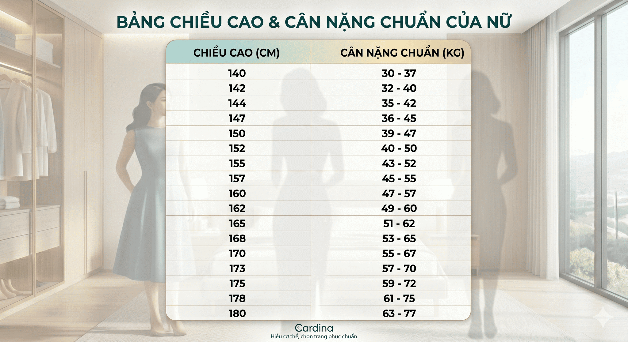 chiều cao cân nặng chuẩn của nữ