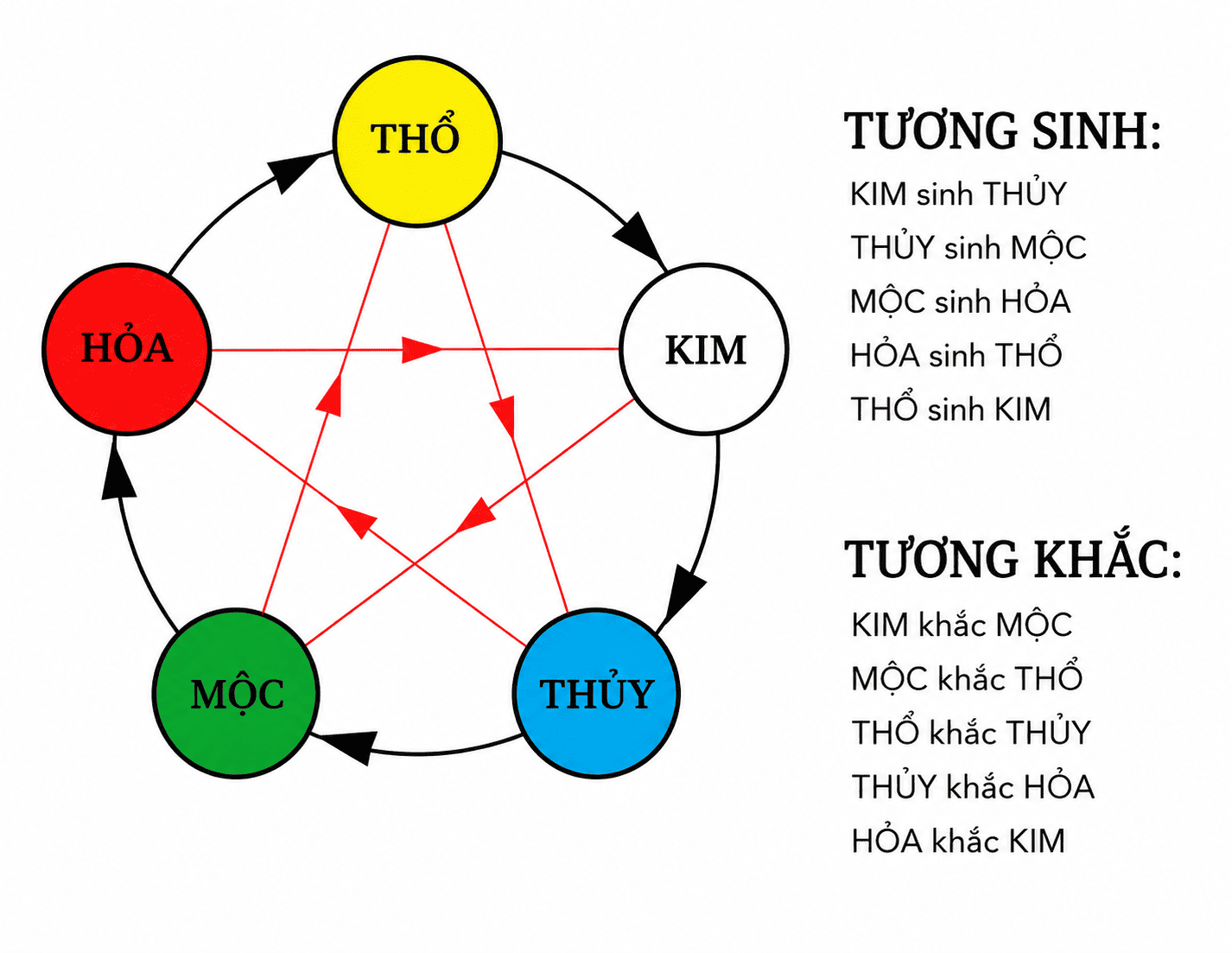 Mệnh thổ hợp màu gì?