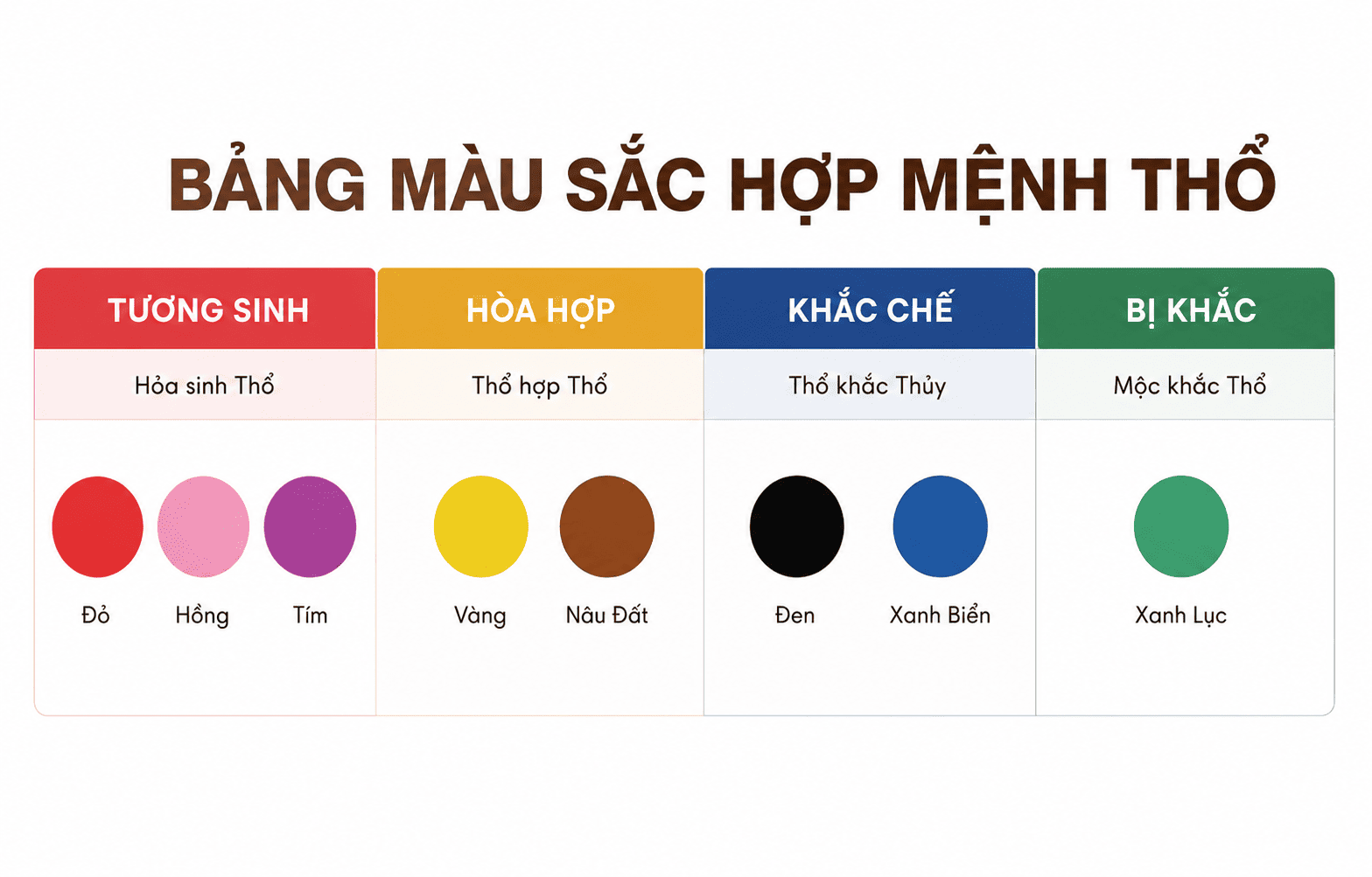 Mệnh thổ hợp màu gì?