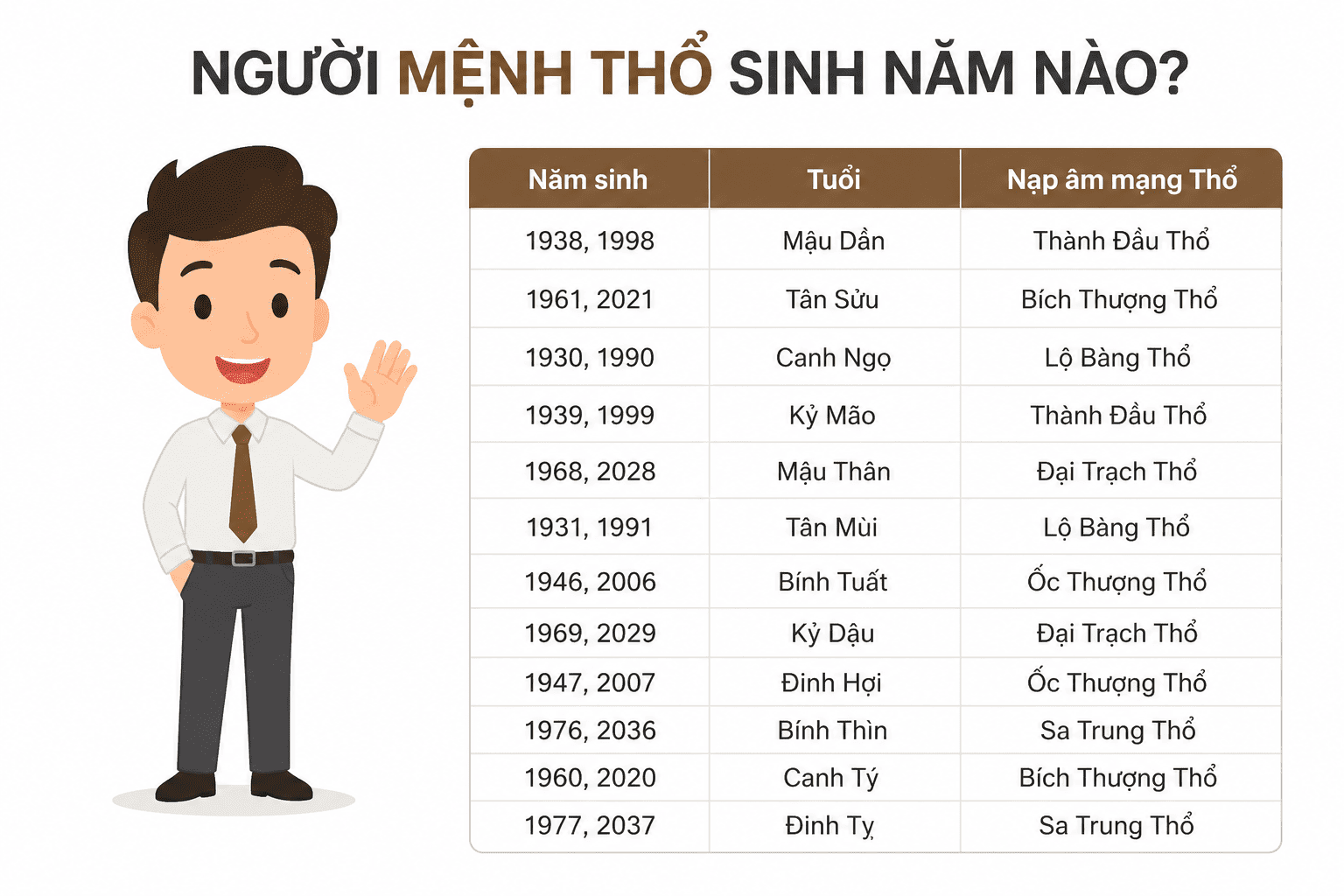 Mệnh thổ hợp màu gì?