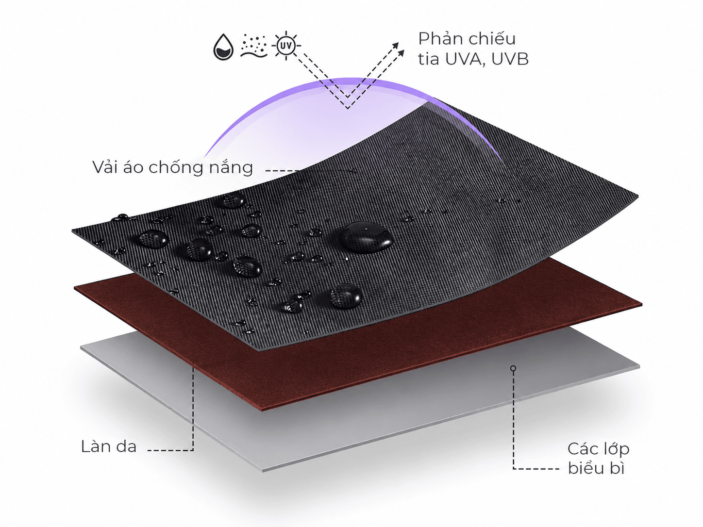 Vải chống tia uv​ là gì?