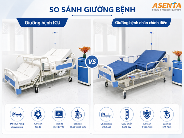 so sánh giường bệnh ICU và giường chỉnh điện