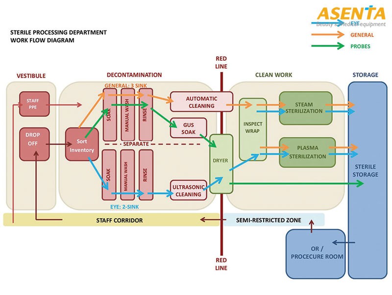 Nguyên lý tiệt trùng plasma nhiệt độ thấp