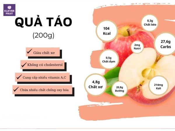 Trái Cây Tốt Cho Mẹ Sau Sinh Mổ: Top Gợi Ý Dinh Dưỡng Giúp Mẹ Hồi Phục Nhanh & Lợi Sữa