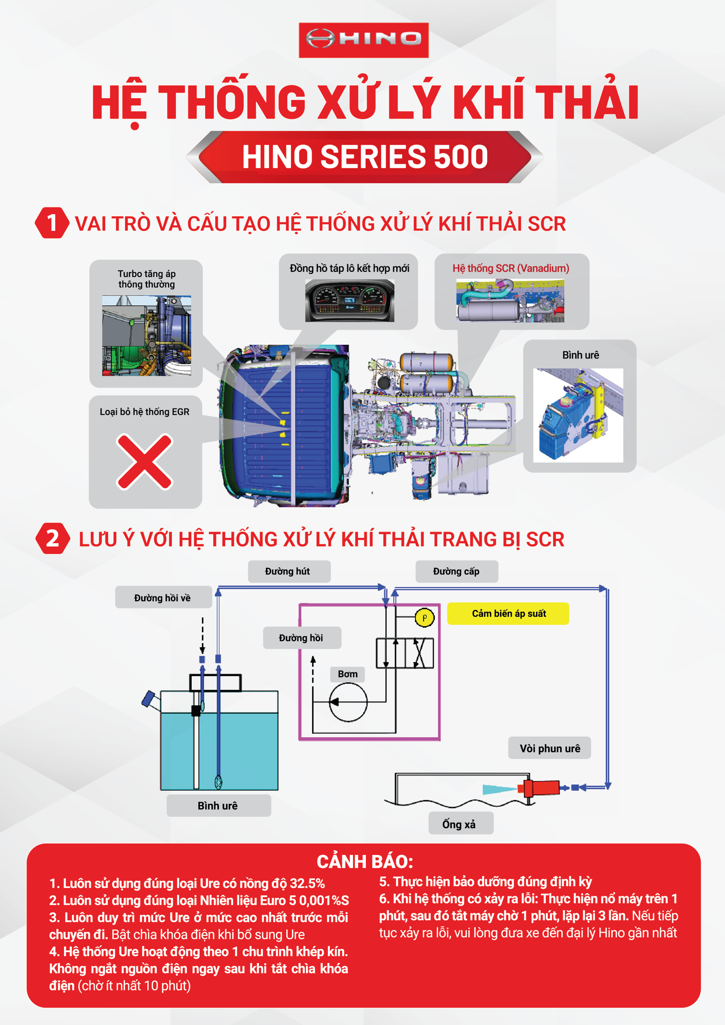 Vận tải xanh, xe Hino chuẩn Euro 5