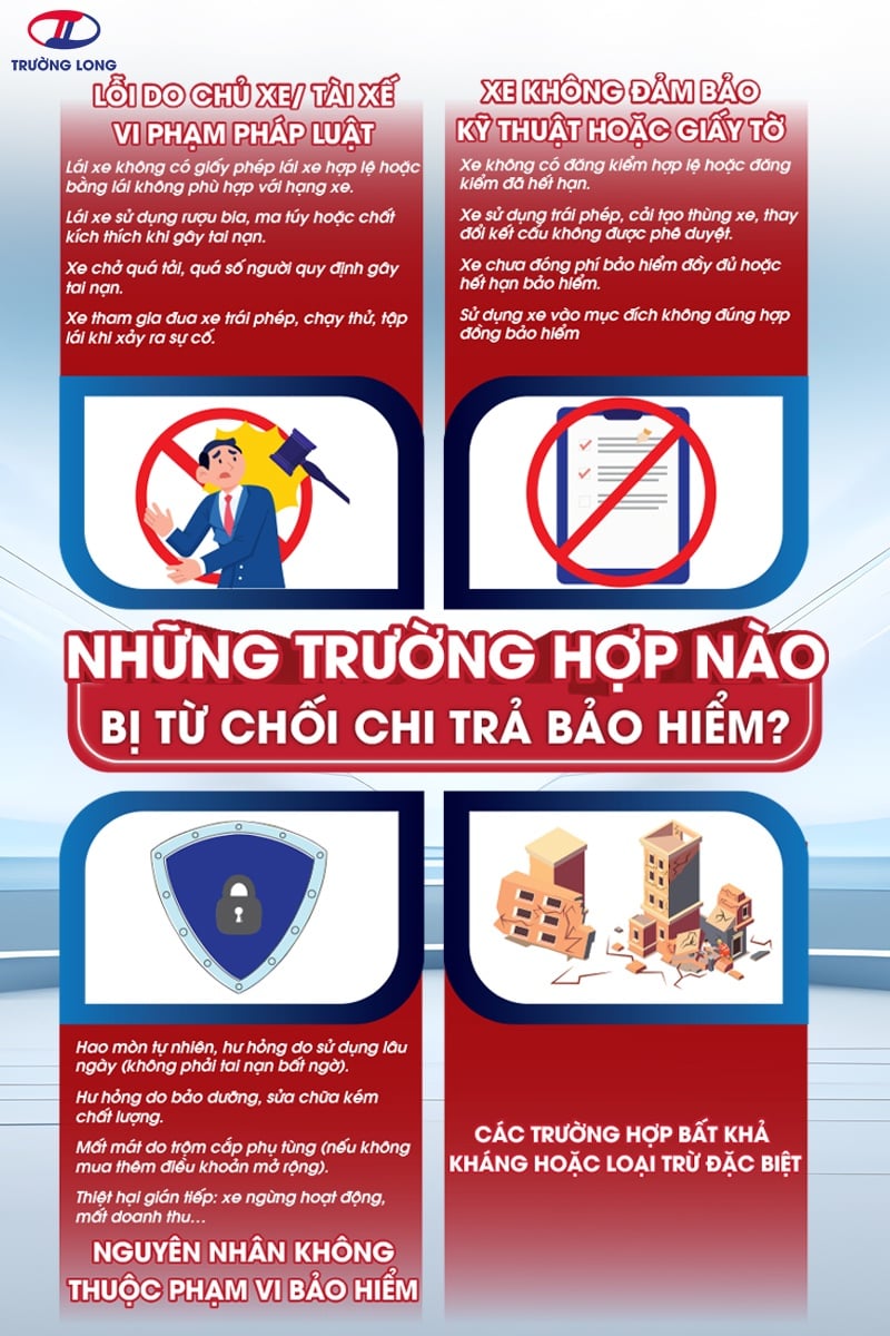 bảo hiểm xe tải