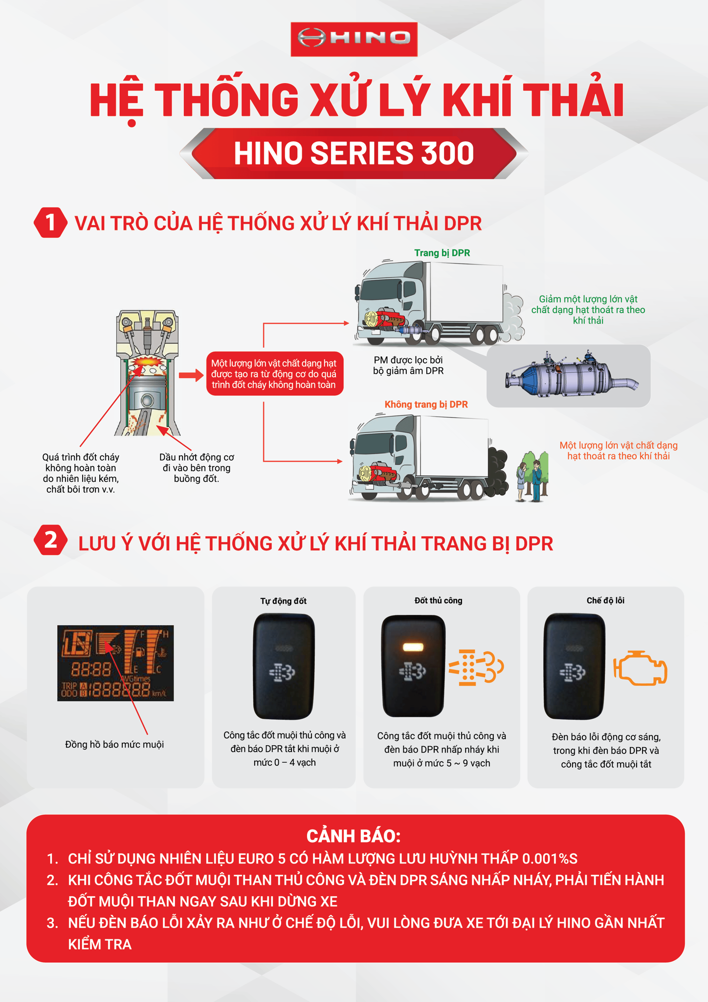 Vận tải xanh, xe Hino chuẩn Euro 5
