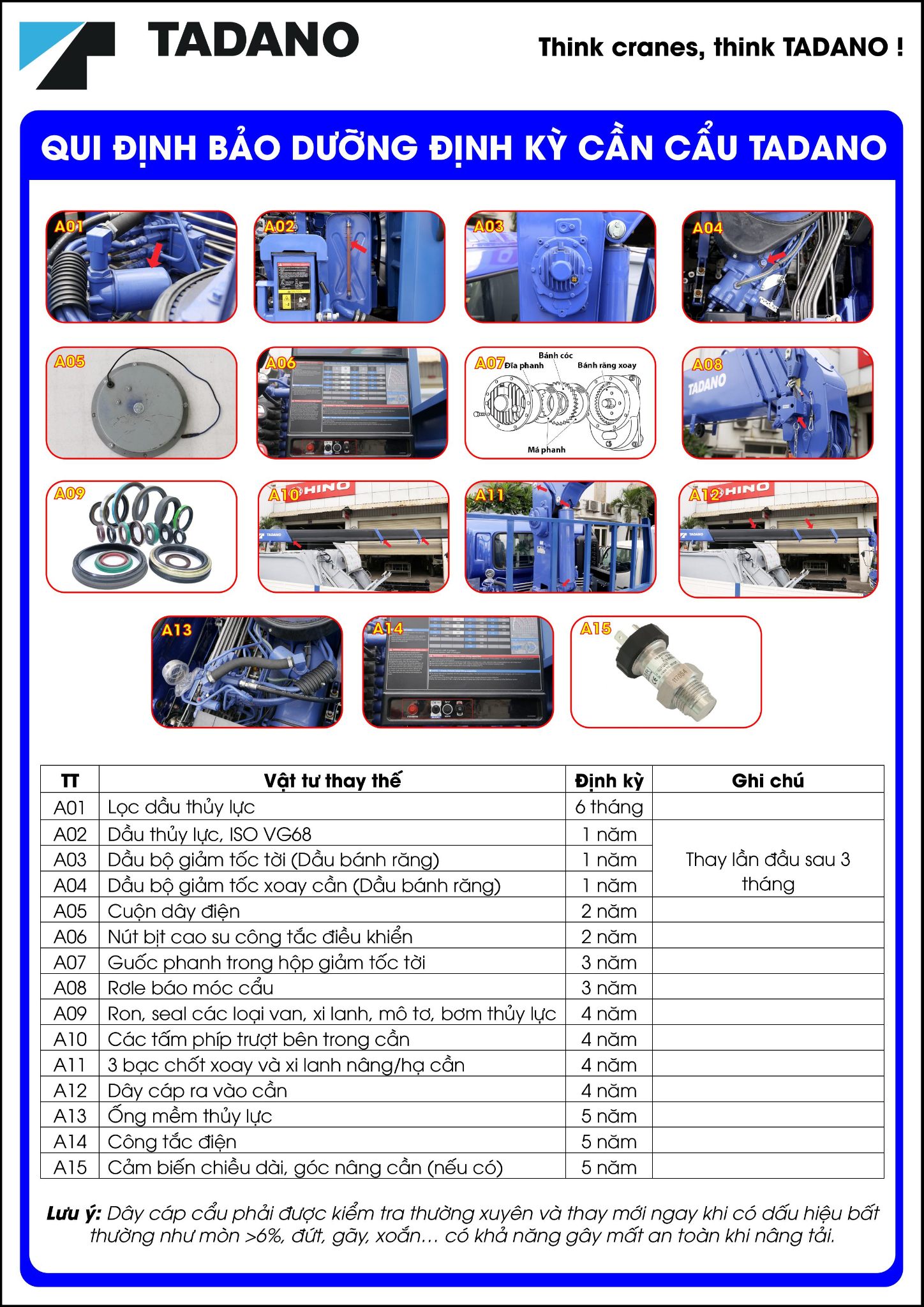 Các hạng mục và mốc thời gian bảo dưỡng định kỳ của xe tải cẩu Tadano