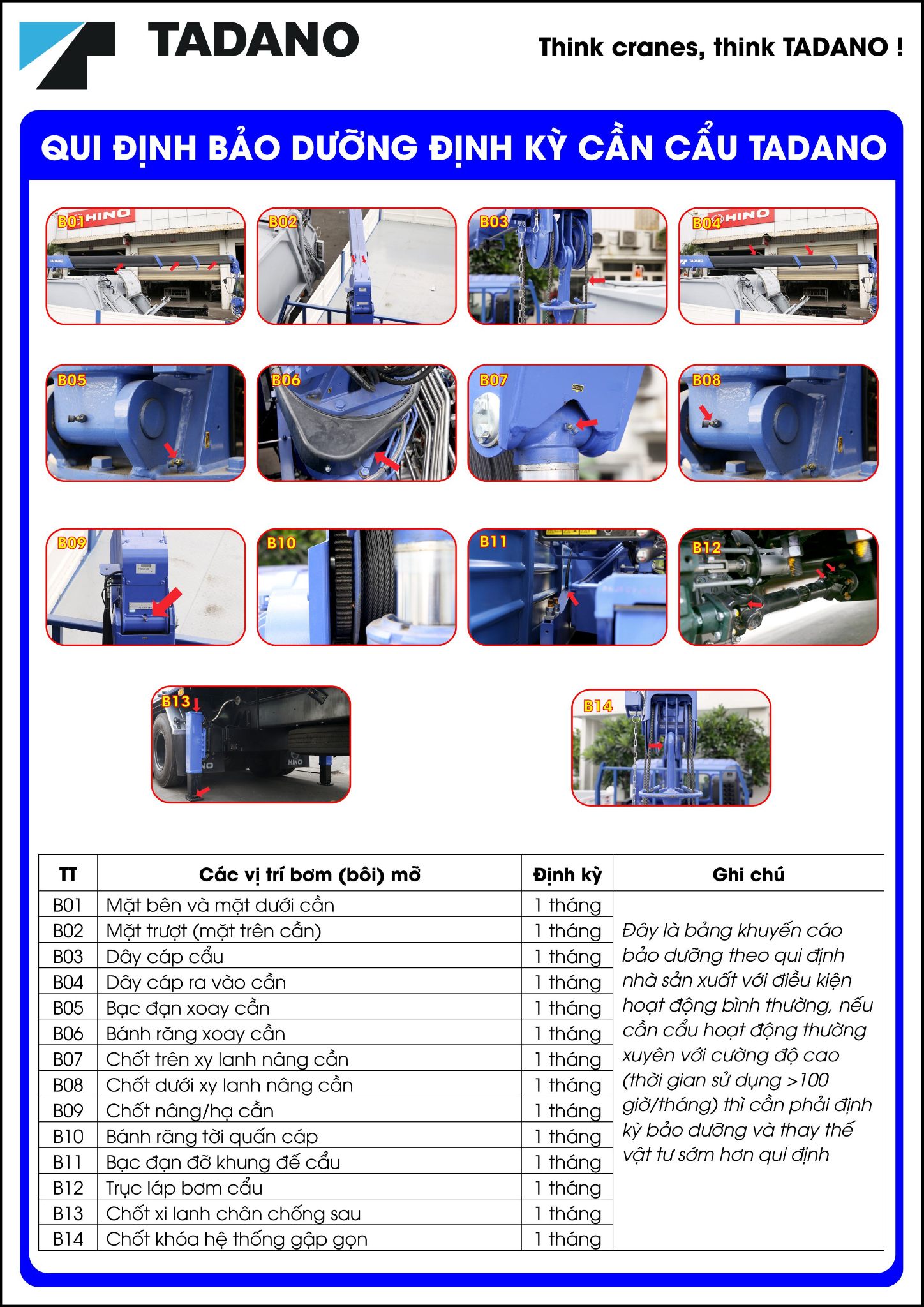 Các hạng mục và mốc thời gian bảo dưỡng định kỳ của xe tải cẩu Tadano