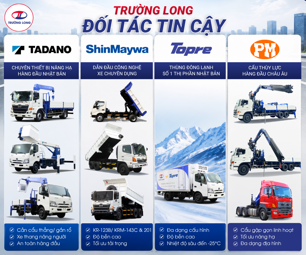 Các đối tác chiến lược của Hino Trường Long
