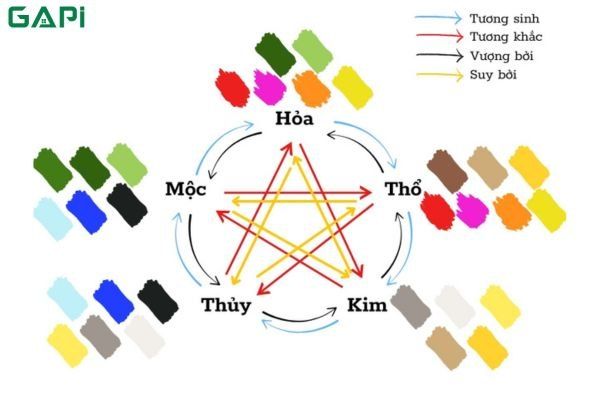 màu sắc phong thủy