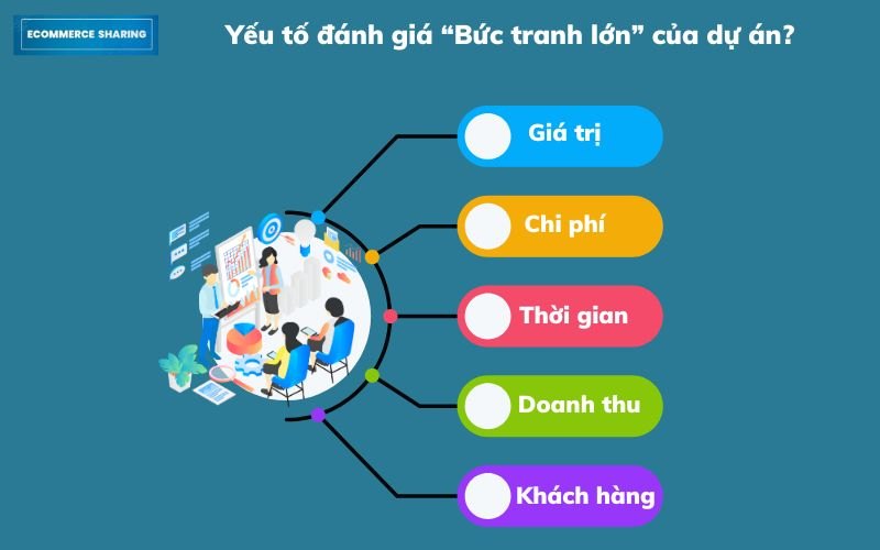 Project-manager-la-gi-danh-gia-du-an-thanh-cong-EC-Sharing