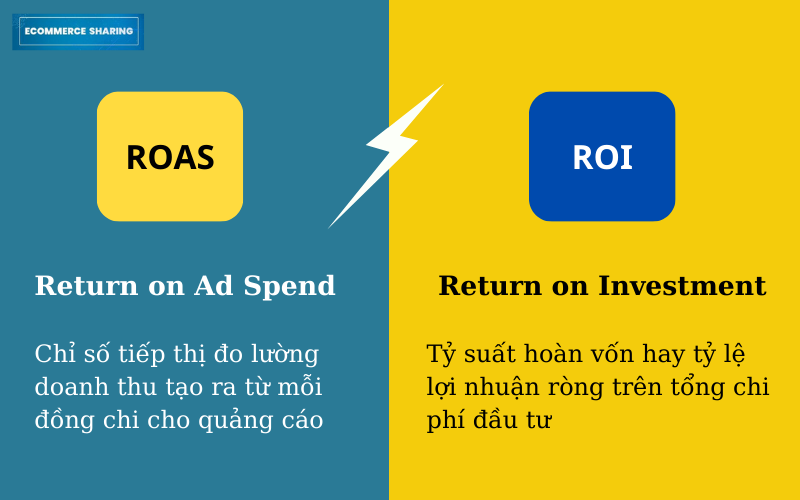 Chi-so-ROAS-la-giChi-so-ROI-la-gi-EC-Sharing