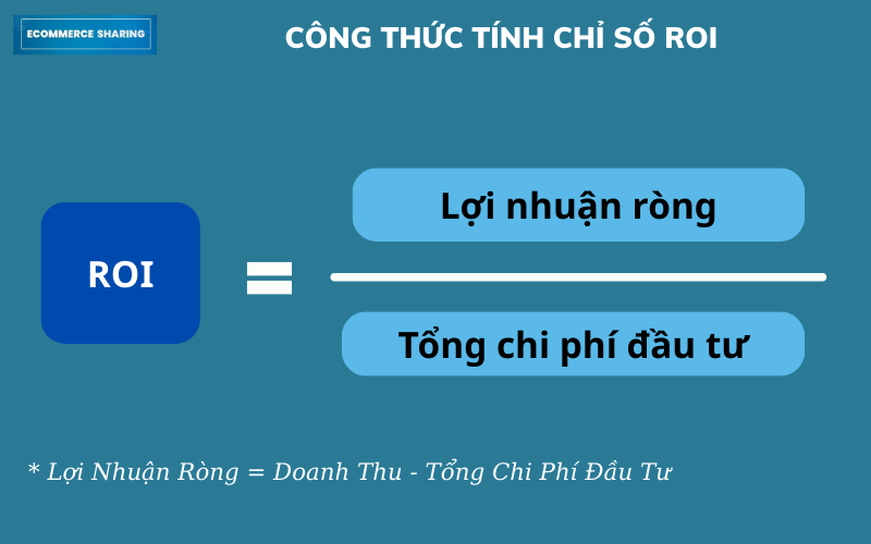 Cong-thuc-tinh-Chi-so-ROI-la-gi-EC-Sharing