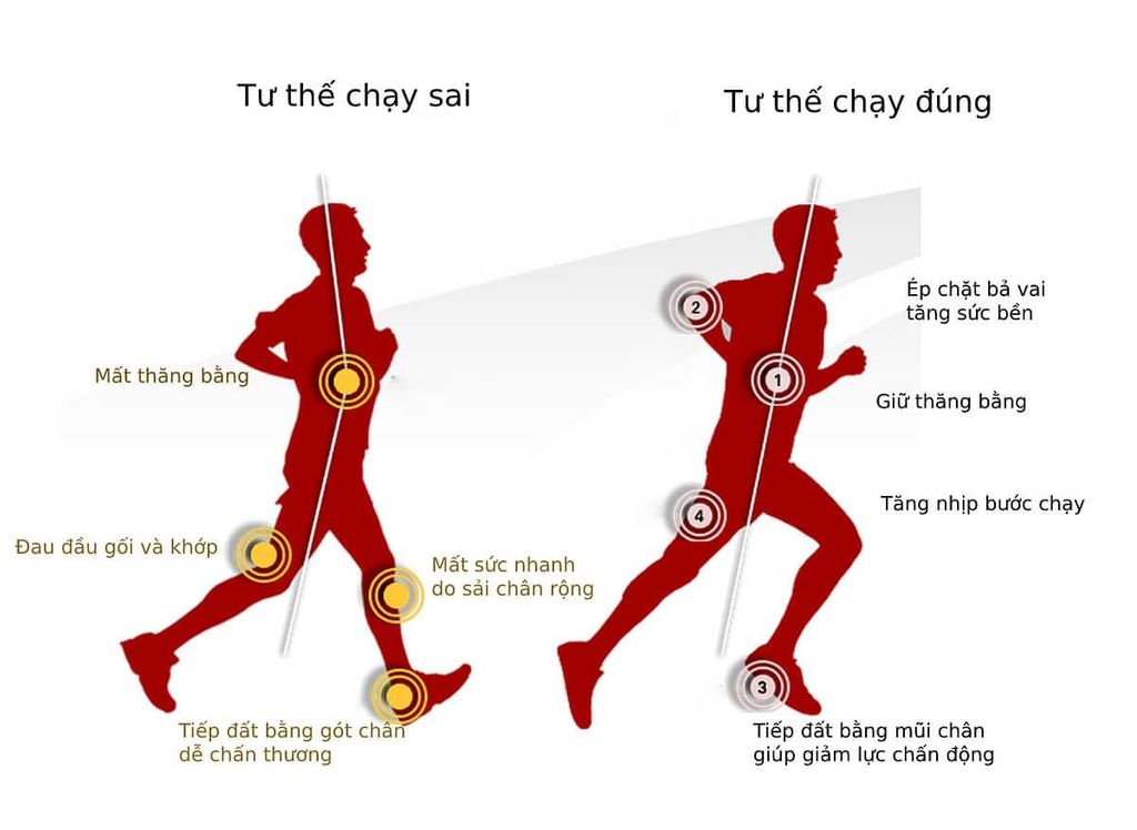 Kỹ thuật tiếp đất khi chạy bộ