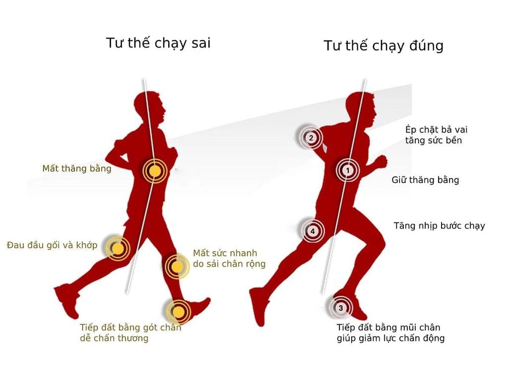 Hít thở sai khi chạy bộ