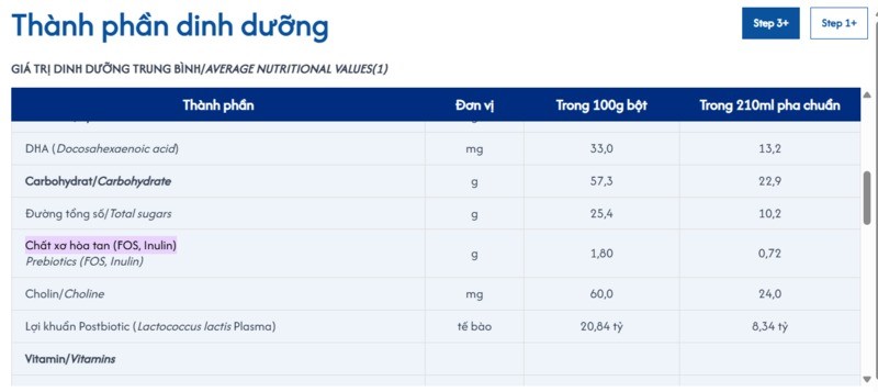thành phần dinh dưỡng Sữa Nutricare Smarta Grow Opti