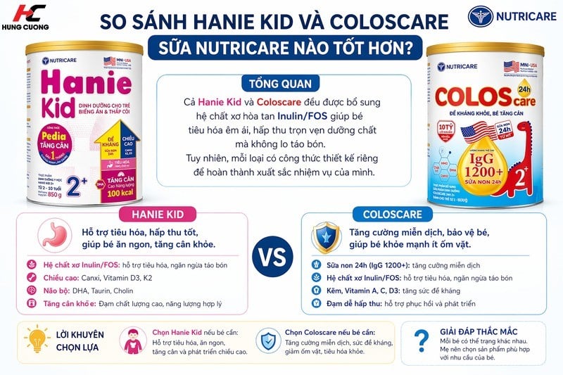 So sánh Hanie Kid và Coloscare 24h (Hình ảnh được tạo có sử dụng AI)