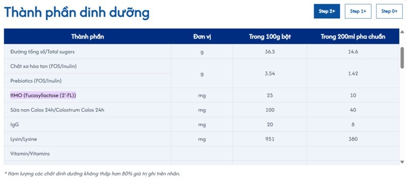 thành phần Sữa Dinh Dưỡng Hanie Kid