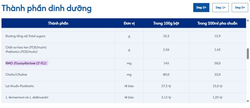thành phần Sữa Care 100 Pedia