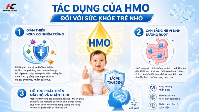 Tác dụng của HMO đối với sức khỏe trẻ nhỏ