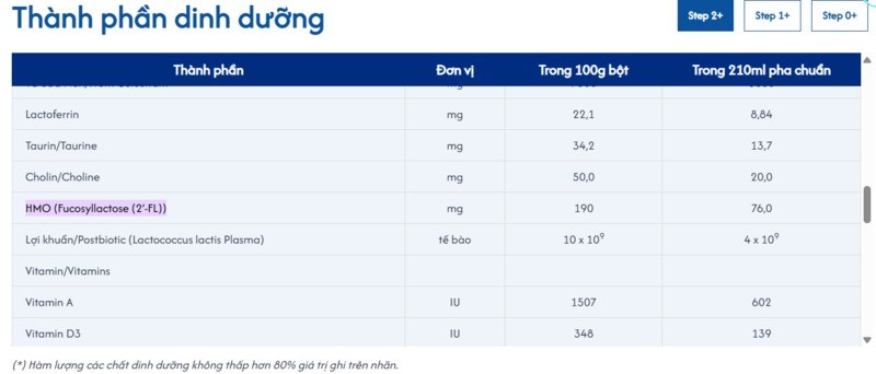 thành phần Sữa Colos Care 24h