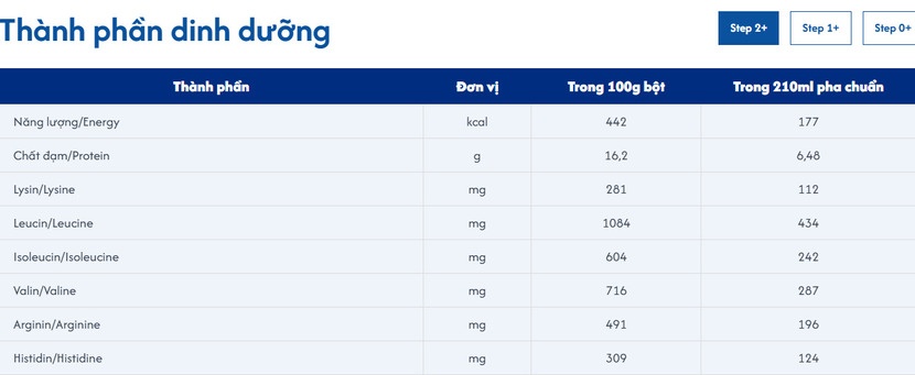 COLOSCARE 24H 2+ BẢNG THÀNH PHẦN