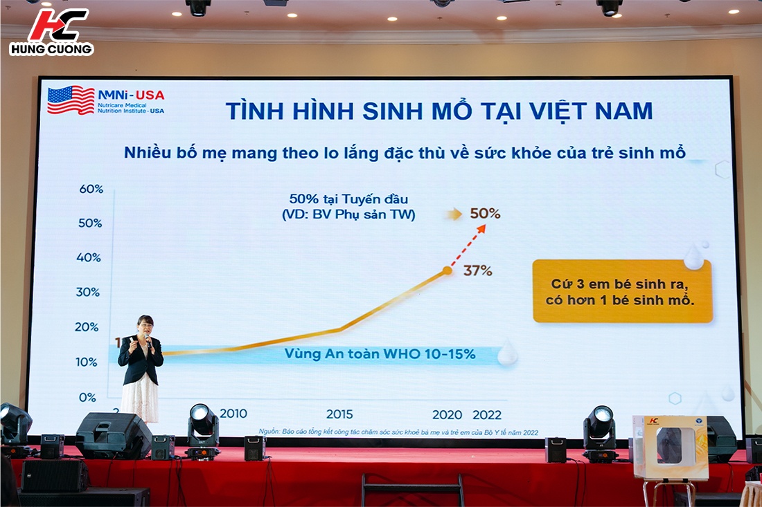 TS.BS.CK2 Nguyễn Thị Thu Hậu chia sẻ tình hình sinh mổ tại Việt Nam