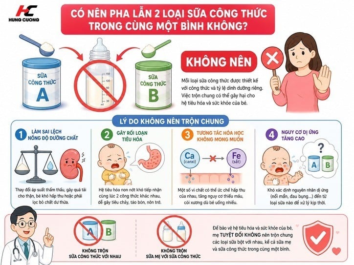 Có nên pha lẫn 2 loại sữa công thức không? (Hình ảnh được tạo bởi AI)